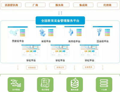智慧運維賦能教育 | 闊地教育通過國家ITSS服務(wù)標(biāo)準(zhǔn)認(rèn)證