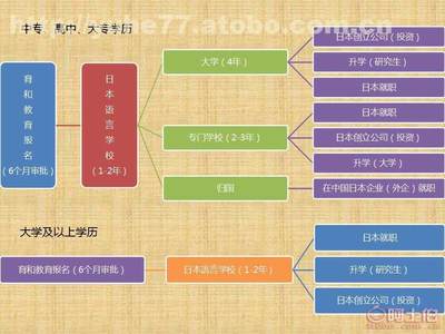 探索沈陽育和 專業(yè)日本留學(xué)招生服務(wù)的價格、供應(yīng)商與優(yōu)勢